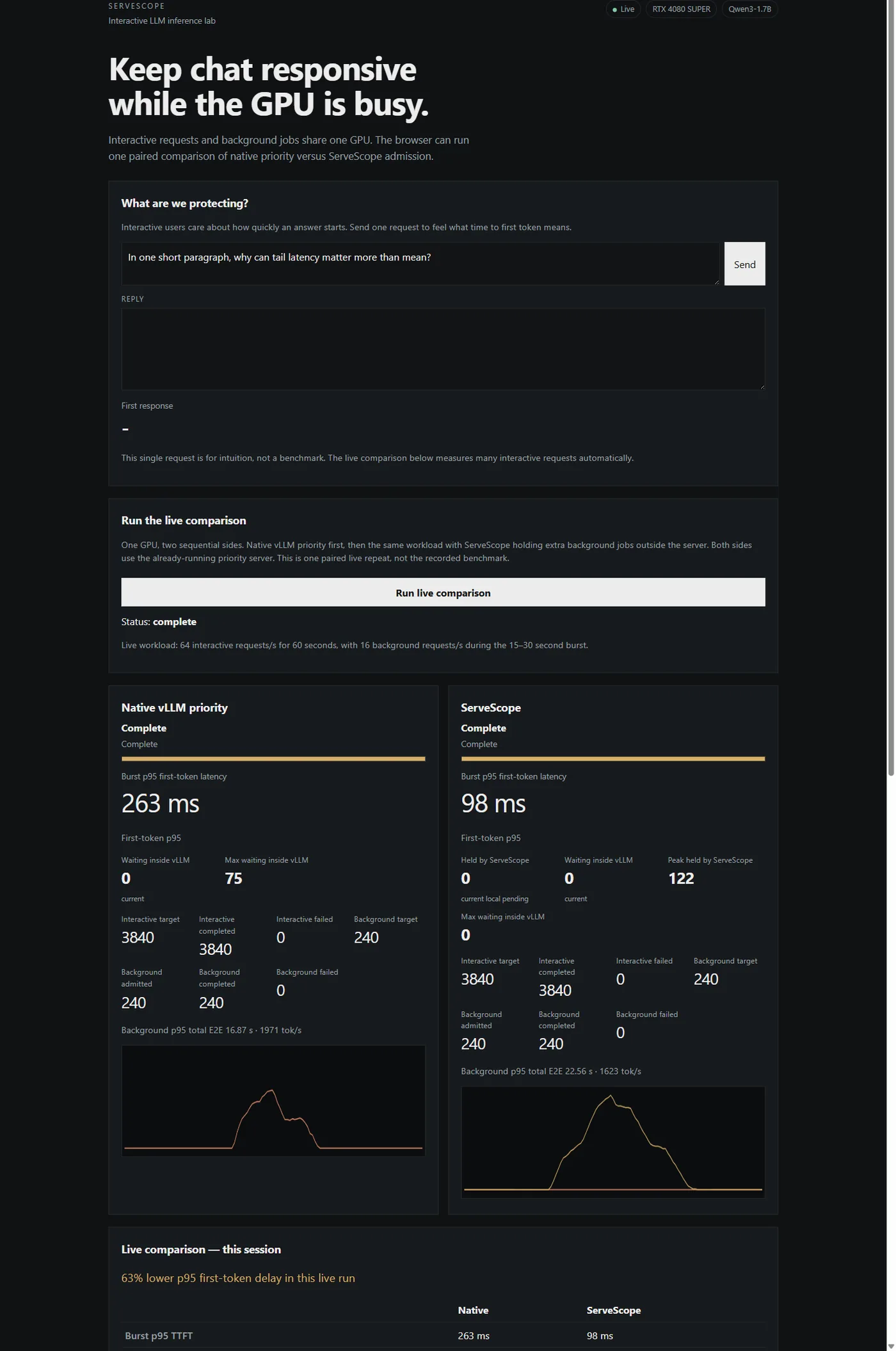 ServeScope local demo comparing native vLLM priority with external admission control.